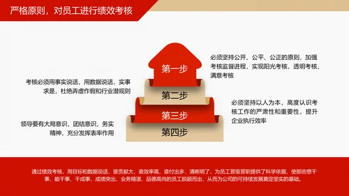 财务分析工作报告通用PPT模板