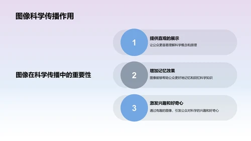 新媒体在科学传播中的应用