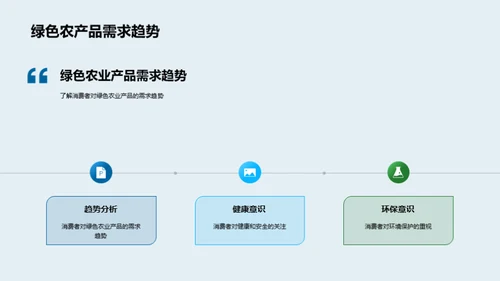 绿色农业之营销导向