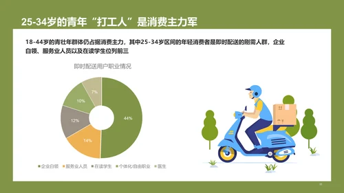 中国即时配送行业研究报告
