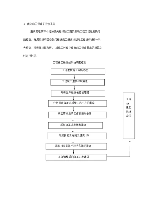 工程施工进度保证体系