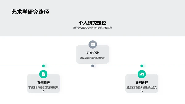 艺术与社会：交互研究