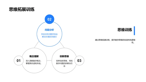 数学知识汇报PPT模板