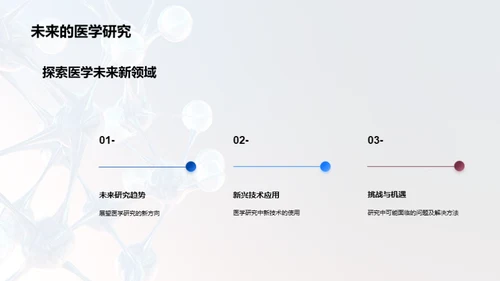 揭秘医学研究