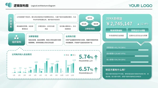绿色系简约风逻辑架构图PPT模板