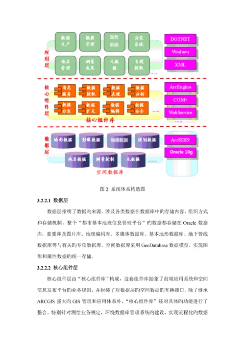 城市GIS管理平台重点技术专题方案.docx