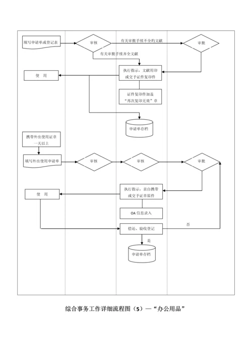 综合部工作流程图.docx