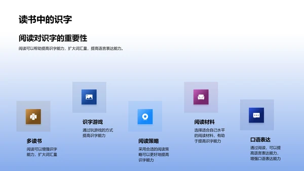 汉字学习基础PPT模板