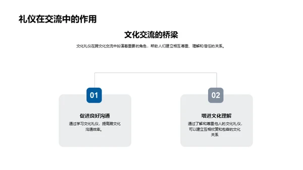 全球文化礼仪探索