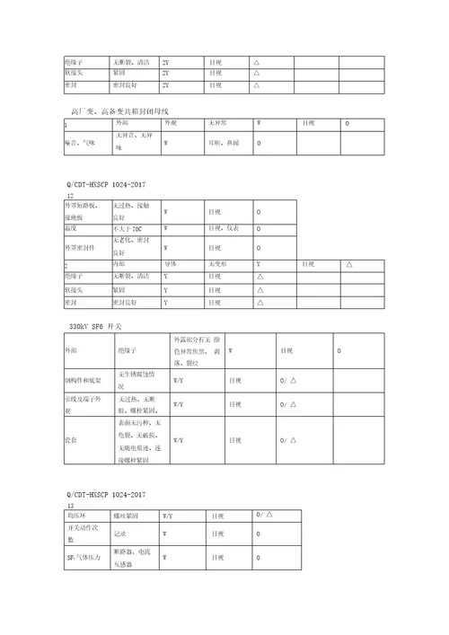 电气设备点检标准