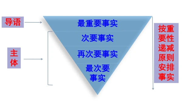 第一单元《新闻写作》-2023-2024学年八年级语文上册同步特色备课资源（统编版）课件(共26张P