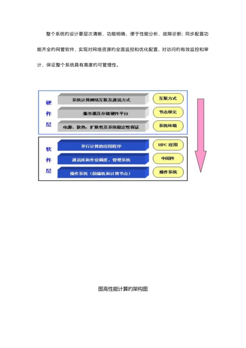 HPC高性能解决方案.docx