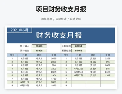 项目财务收支月报