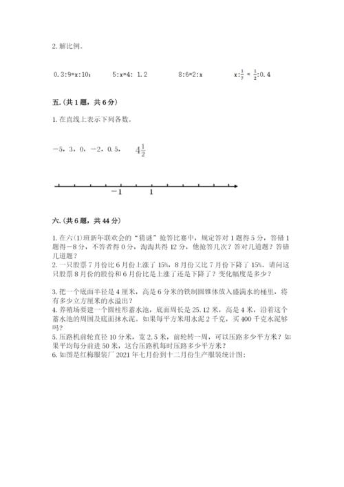 四川省【小升初】2023年小升初数学试卷推荐.docx