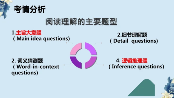 期末复习阅读理解专题课件  2024-2025 人教版九年级英语全册