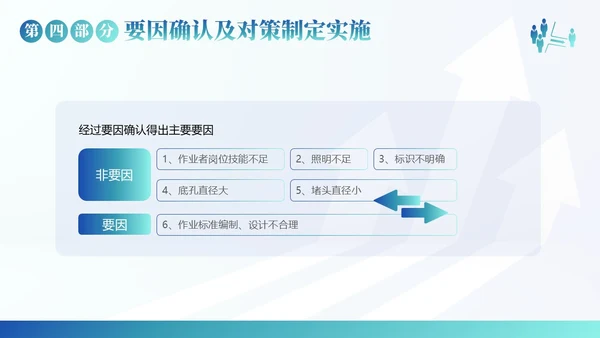 QC小组活动成果汇报PPT模板qc
