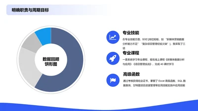 商务风纯文字PPT环形图