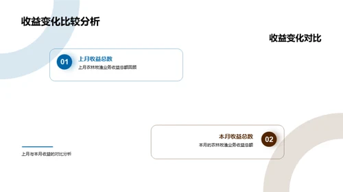 农业收益动态解析