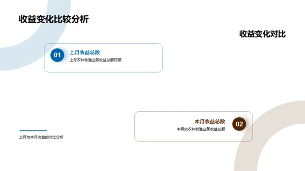 农业收益动态解析
