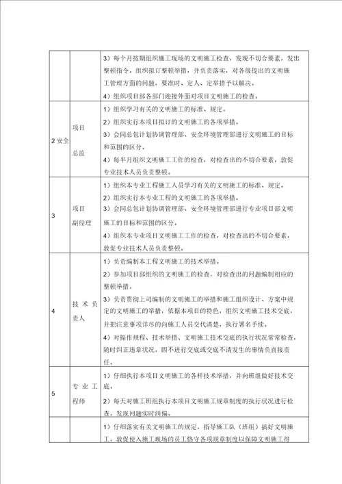 文明施工管理体系及措施