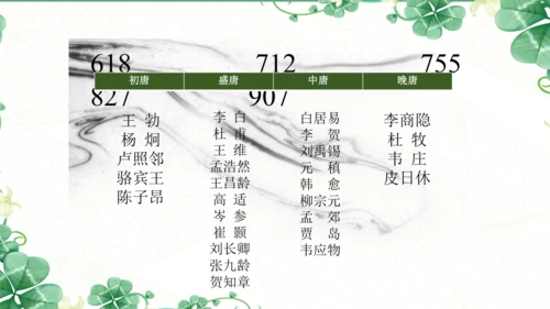 七下语文第三单元课外古诗词诵读  春夜洛城闻笛 课件