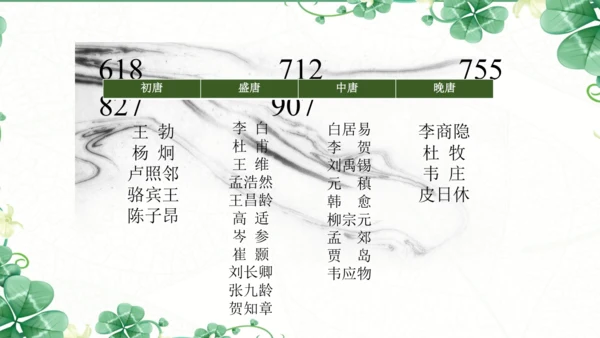 七下语文第三单元课外古诗词诵读  春夜洛城闻笛 课件