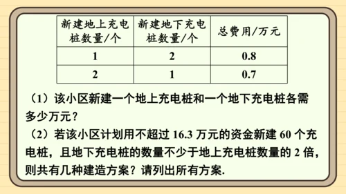 第十一章 不等式与不等式组 章末复习 课件（共27张PPT）2024-2025学年度人教版数学七年级