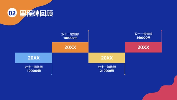 创意风蓝色销售通用年终总结PPT