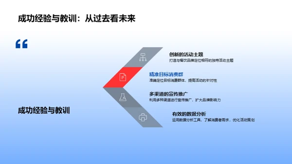 电商活动与品牌塑造