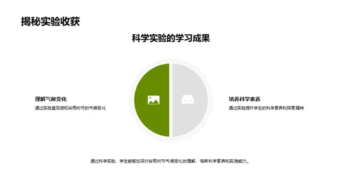 谷雨气候与科学实验