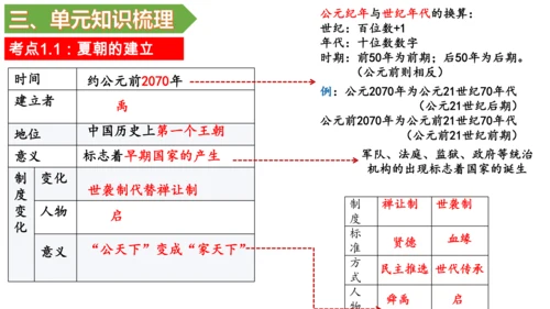 第二单元 夏商周时期：早期国家与社会变革 单元复习课件