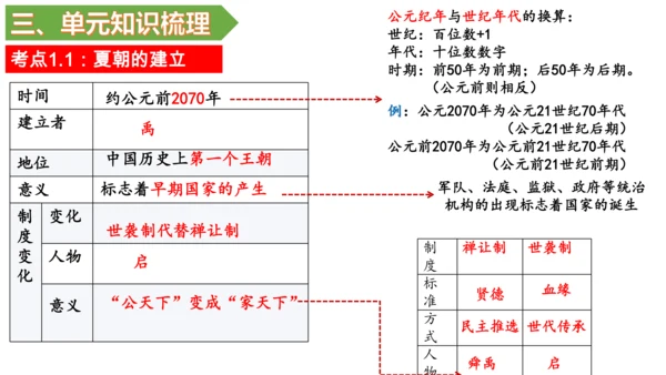 第二单元 夏商周时期：早期国家与社会变革 单元复习课件