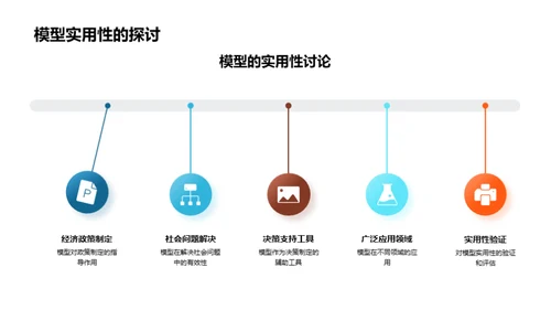 经济学探索之旅