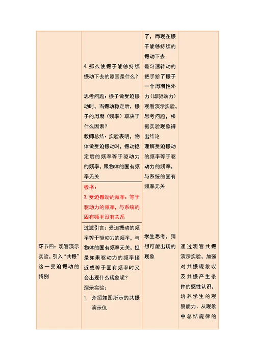 阻尼振动 受迫振动教学的设计