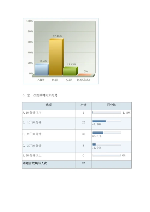 浴室满意度调查分析报告.docx