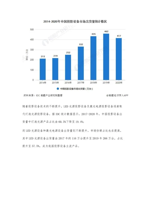 中国投影设备行业市场需求现状及竞争格局分析-消费级设备市场需求持续提升.docx