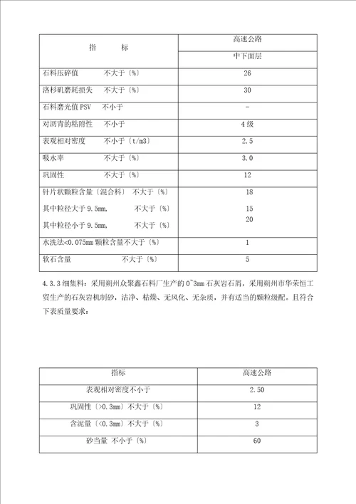 最新SBSAC20沥青混凝土施工技术方案