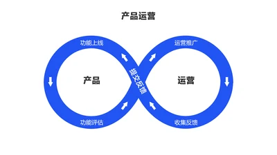 简约风2项对比闭环PPT内容页