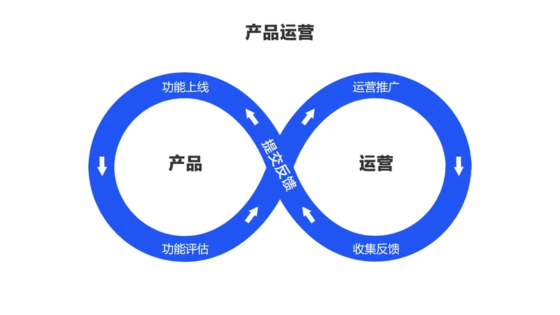 简约风2项对比闭环PPT内容页