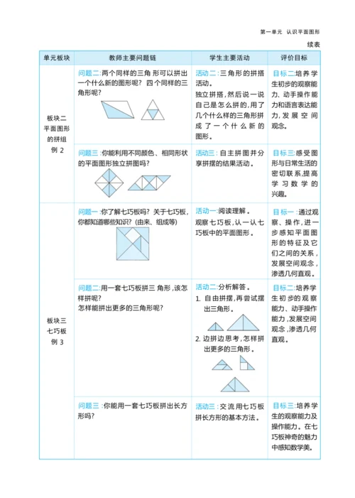 第一单元 认识平面图形（大单元教学设计）-2024-2025学年一年级下册数学人教版（2024）