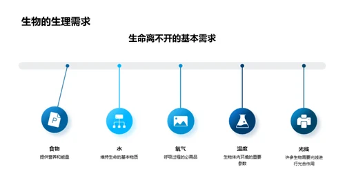 探秘生物世界