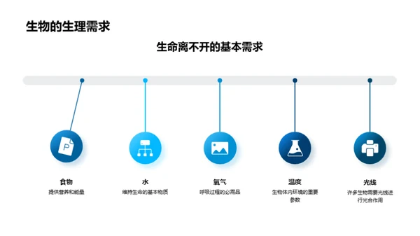 探秘生物世界