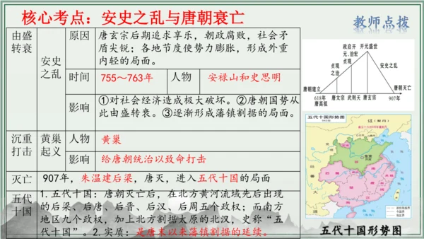第一单元 隋唐时期：繁荣与开放的时代 单元复习 历史七年级下册 课件