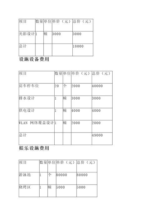 长沙房车营地设计报价单