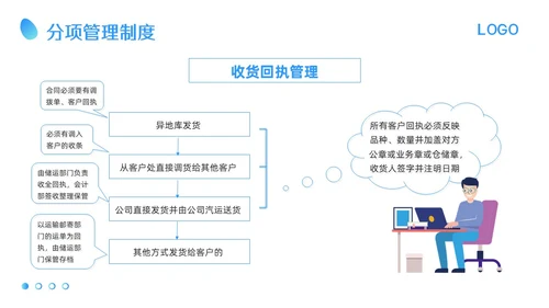 蓝色卡通应收账款管理培训PPT模板宣传PPT动态PPT
