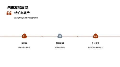 银行业绩与战略展望