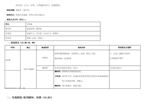 内一危重病员发生病情变化应急预案演练