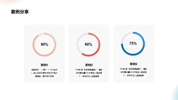 品牌合作策划