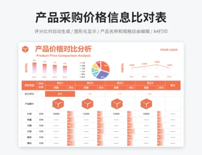 产品采购价格信息对比表