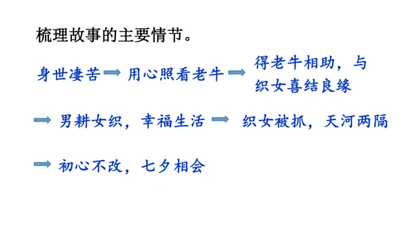 10.牛郎织女（二）   课件